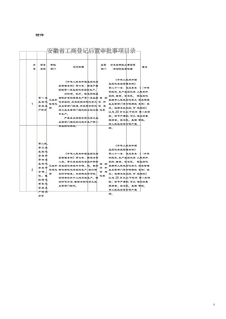 项目管理项目报告某某工商登记后置审批项目_第2页