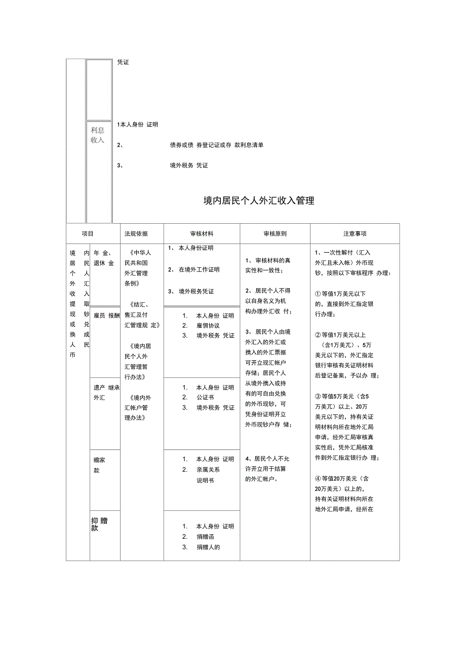 境内居民个人外汇收入管理_第2页