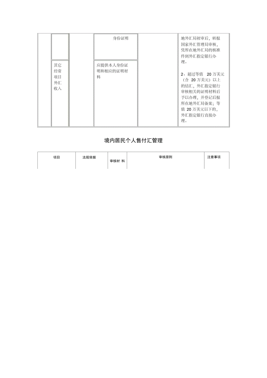 境内居民个人外汇收入管理_第3页