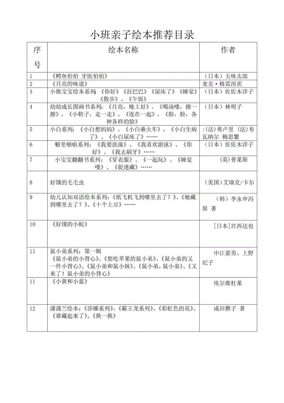 幼儿园各年龄段绘本推荐.docx_第1页