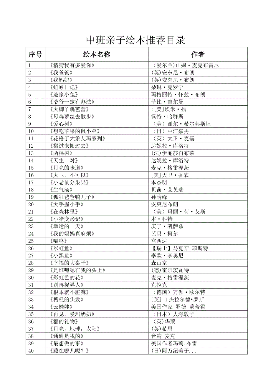 幼儿园各年龄段绘本推荐.docx_第2页