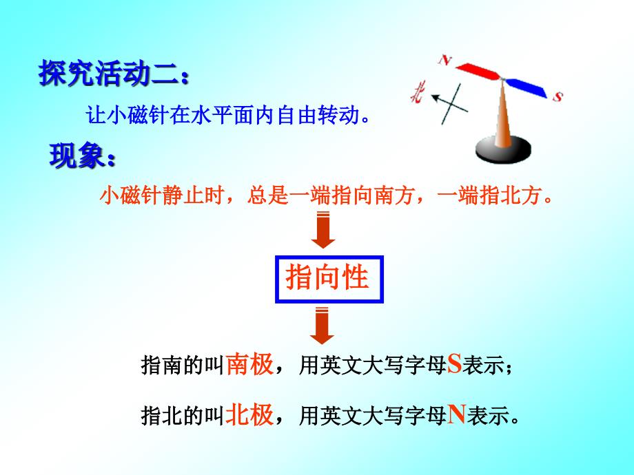 17.1磁是什么课件_第5页