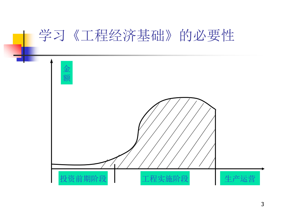 级建造师工程经济之工程经济基础课件_第3页