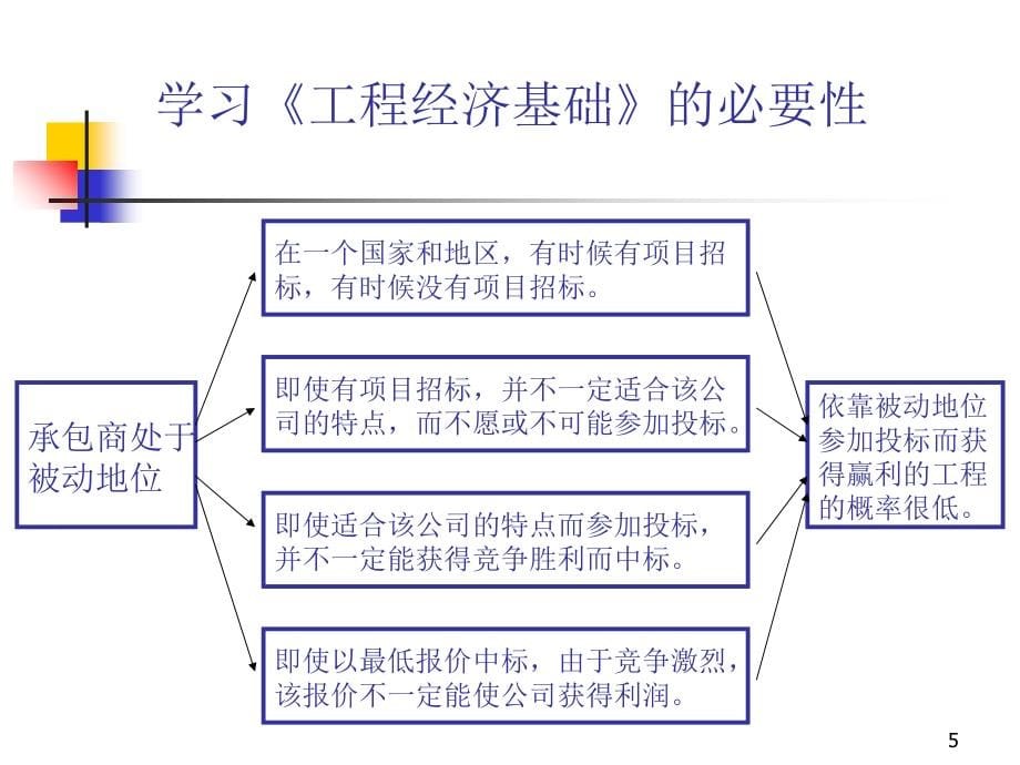 级建造师工程经济之工程经济基础课件_第5页