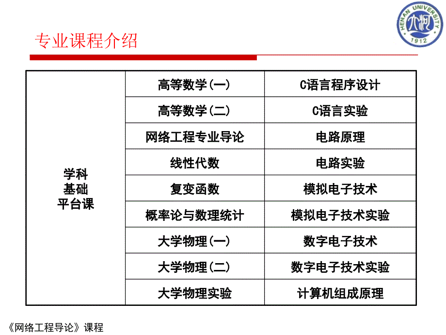 网络工程专业就业及考研_第4页