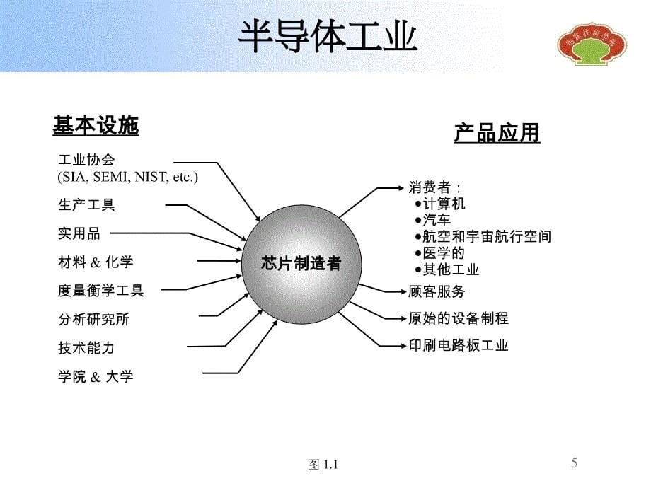 半导体工业简介简体中文.._第5页