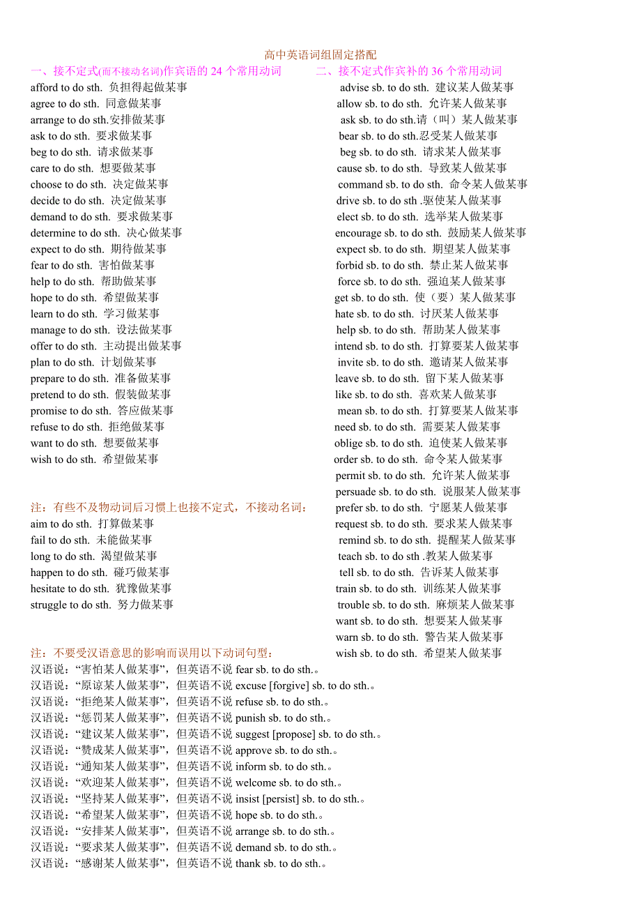 高中英语词组分类记忆_免费.doc_第1页