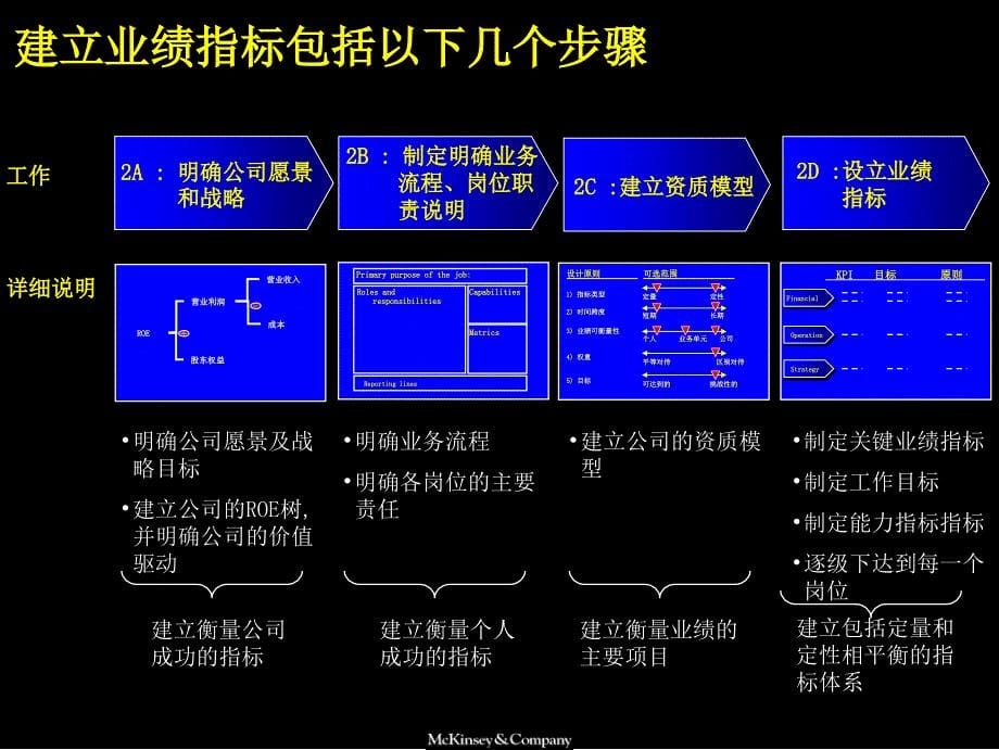 某公司业绩考核管理手册cizp_第5页