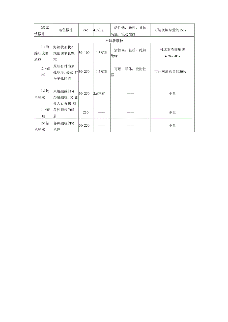 粉煤灰的主要特性_第4页