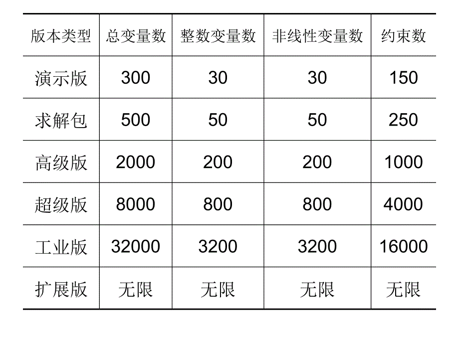 lingo入门PPT课件_第3页