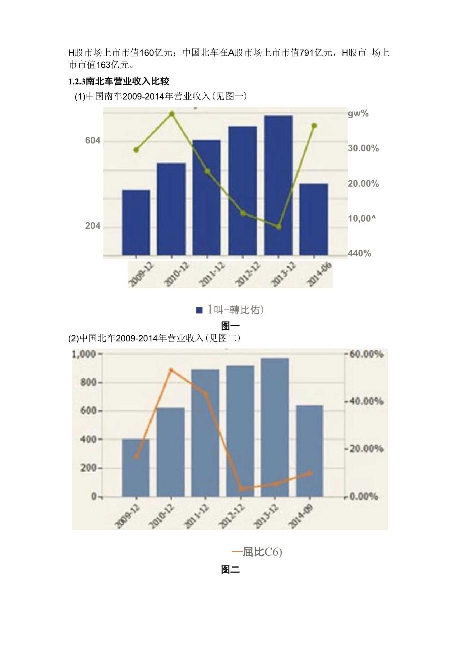 南车北车合并案例_第3页