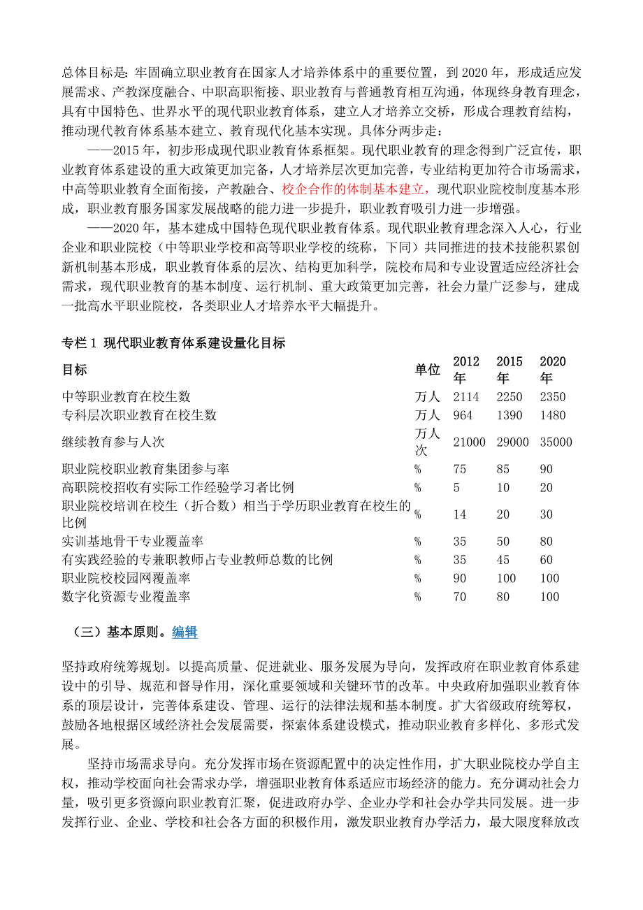 现代职业教育体系建设规划(2014-2020年).doc_第2页