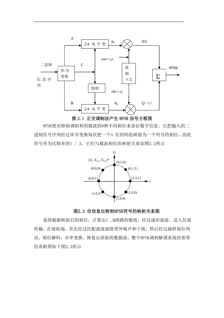 QPSK调制与解调系统的MATLAB实现_第4页