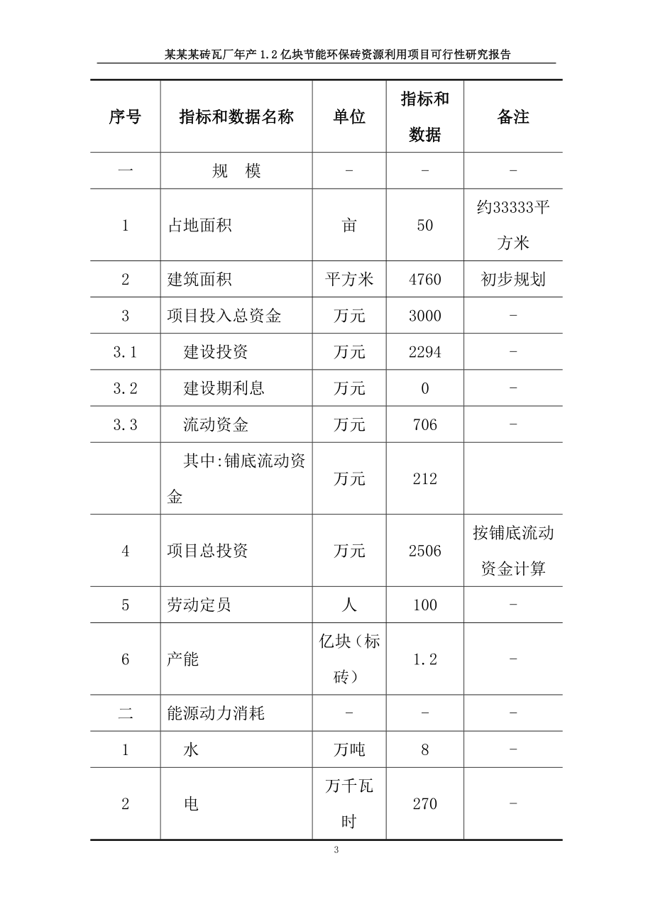 某某某砖瓦厂年产1.2亿块节能环保砖资源利用项目可行性研究报告(2013年详细财务表)_第4页