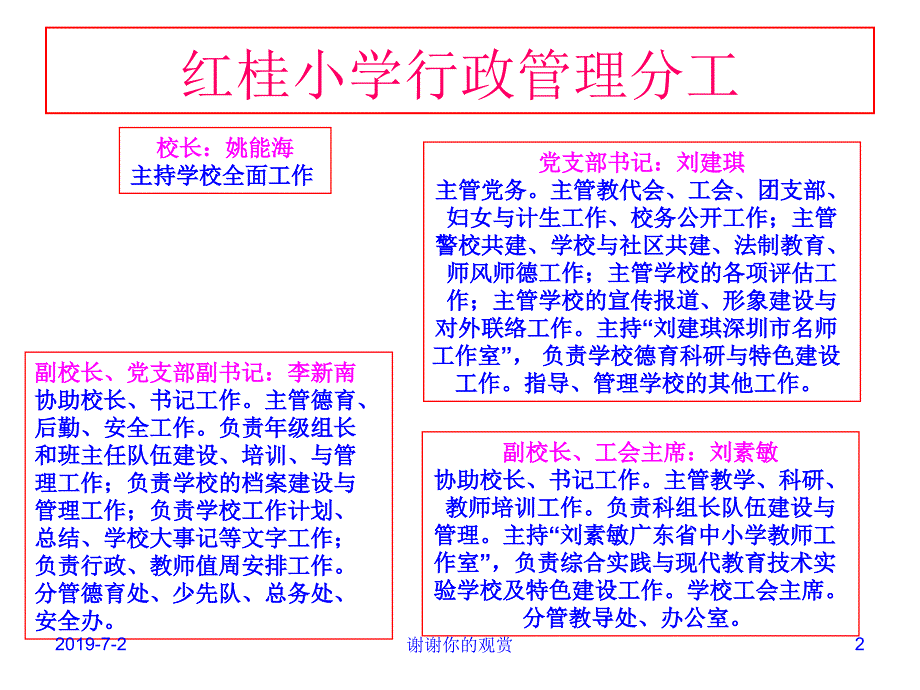 红桂小学行政管理结构图.ppt课件_第2页