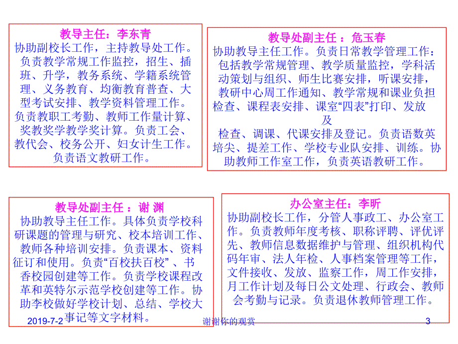 红桂小学行政管理结构图.ppt课件_第3页