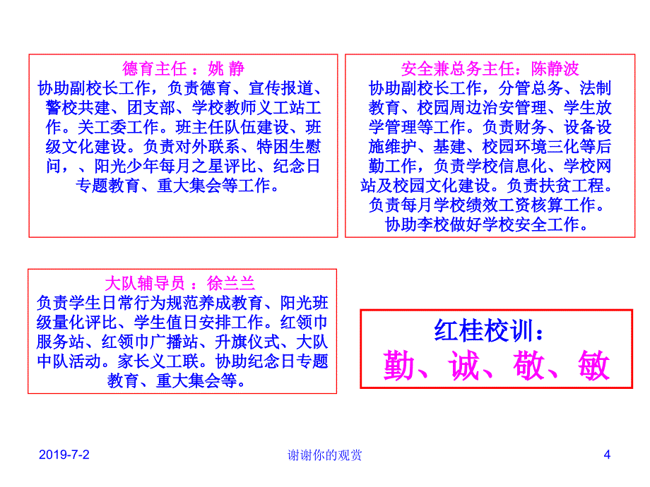 红桂小学行政管理结构图.ppt课件_第4页