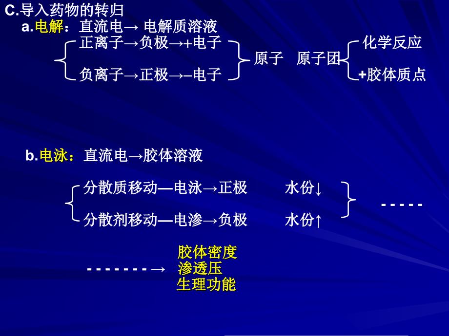 物理医学与康复：直流电及药物电导入疗法_第4页