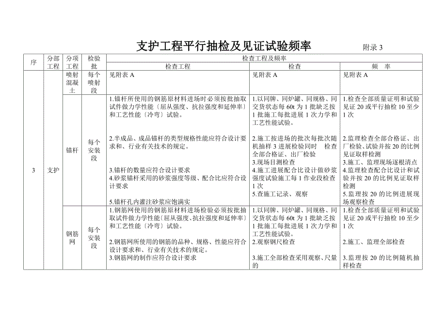 温福铁路隧道监理细则_第4页