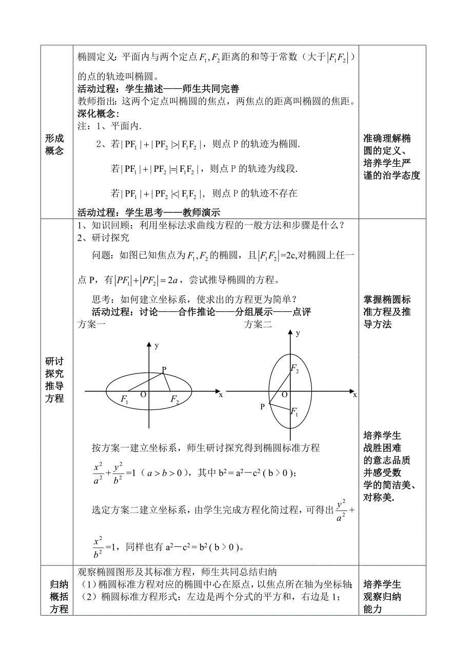 椭圆第一课时设计_第2页