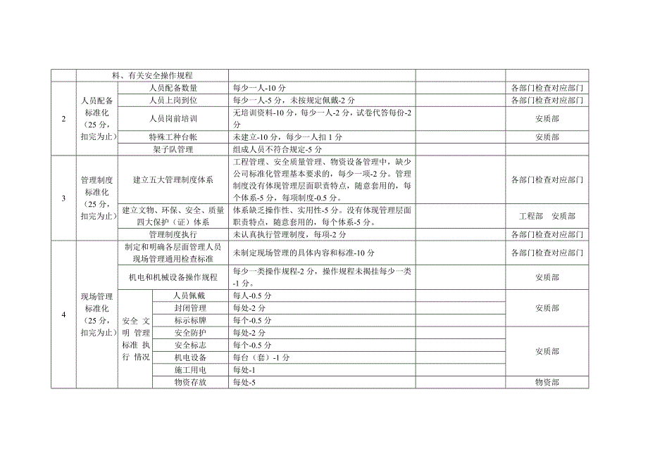 项目部监理站、工区监理分站、试验室、拌合站、梁厂、构件加工厂、作业队标准化管理检查验收标准_第2页