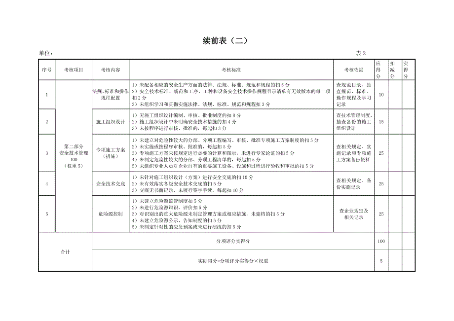 安全生产考核表 (2)_第2页