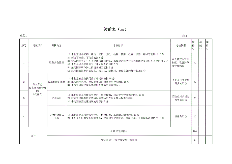 安全生产考核表 (2)_第3页