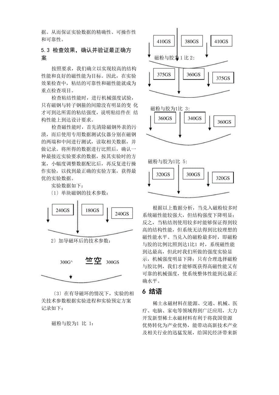 稀土永磁材料作为一种重要的功能材料_第4页