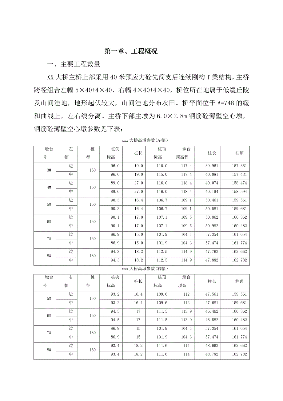 高墩翻模施工专项方案_第1页