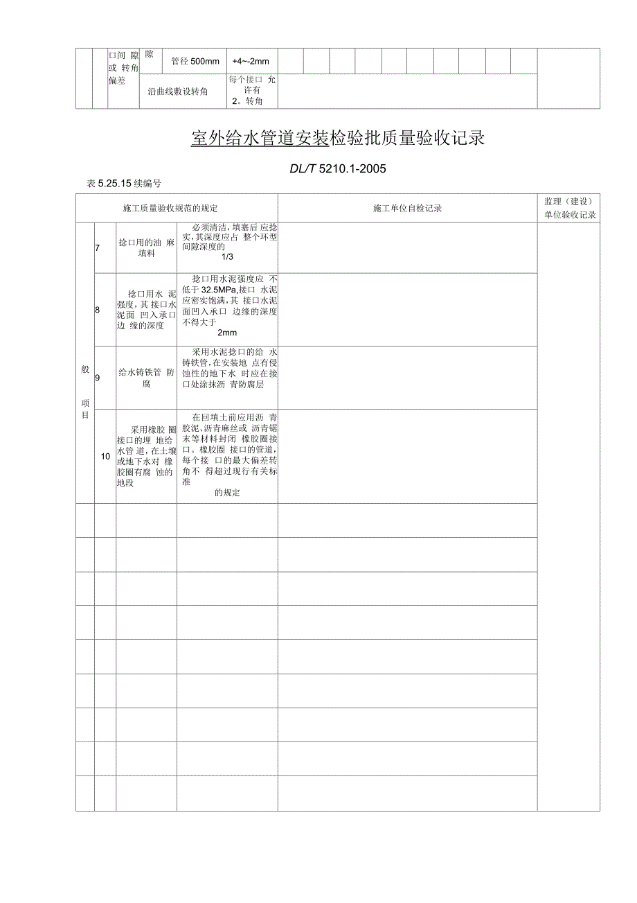 室外给水管道安装_第3页