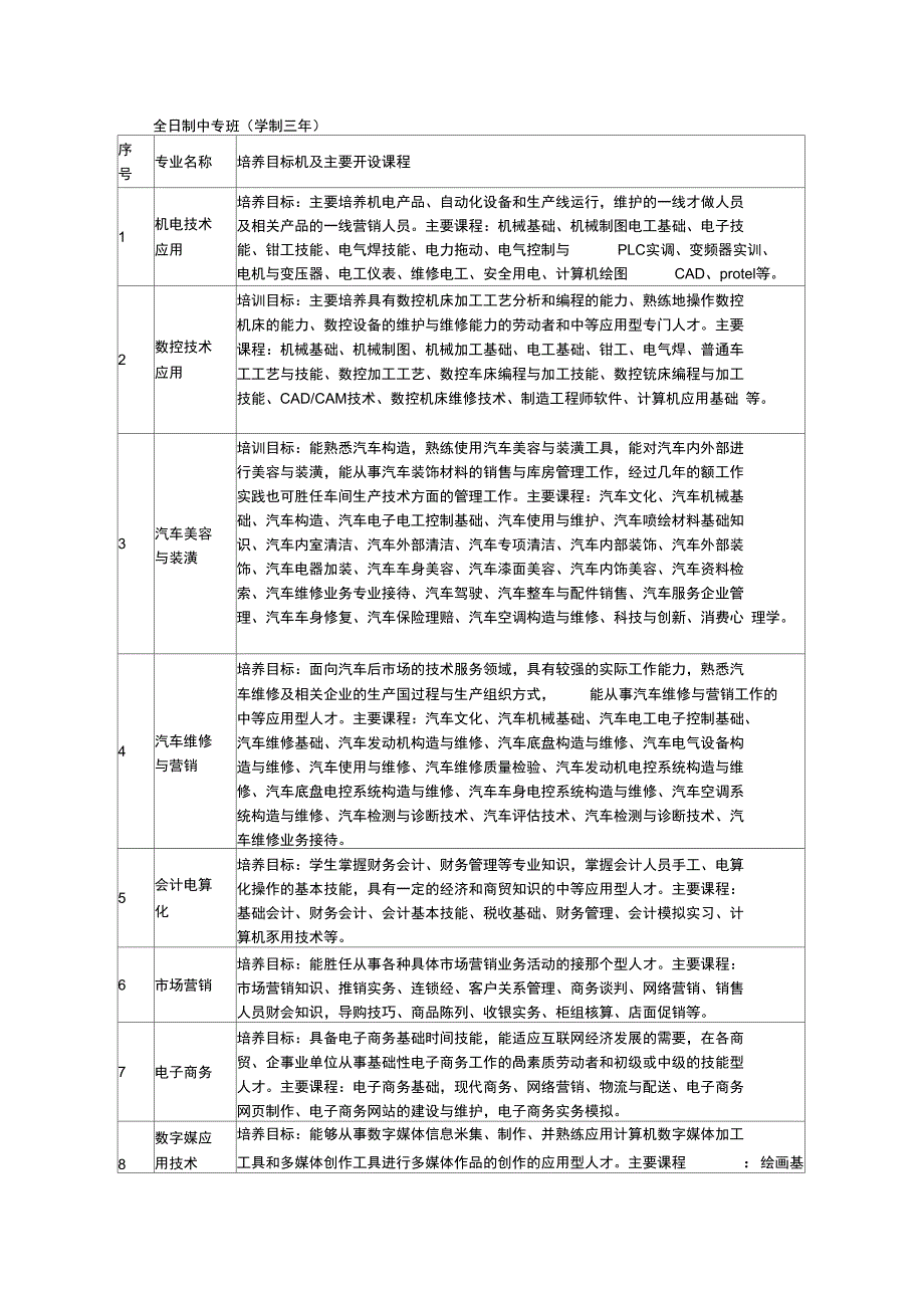 全日制中专班_第1页