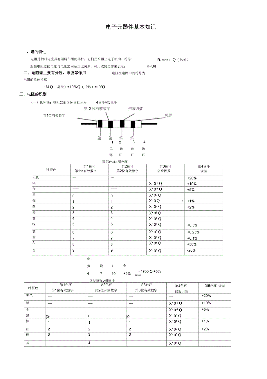 电子元器件基本知识_第1页