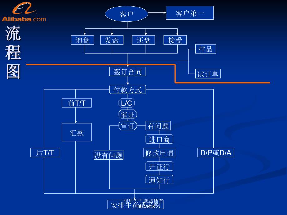 外贸流程与操作_第3页