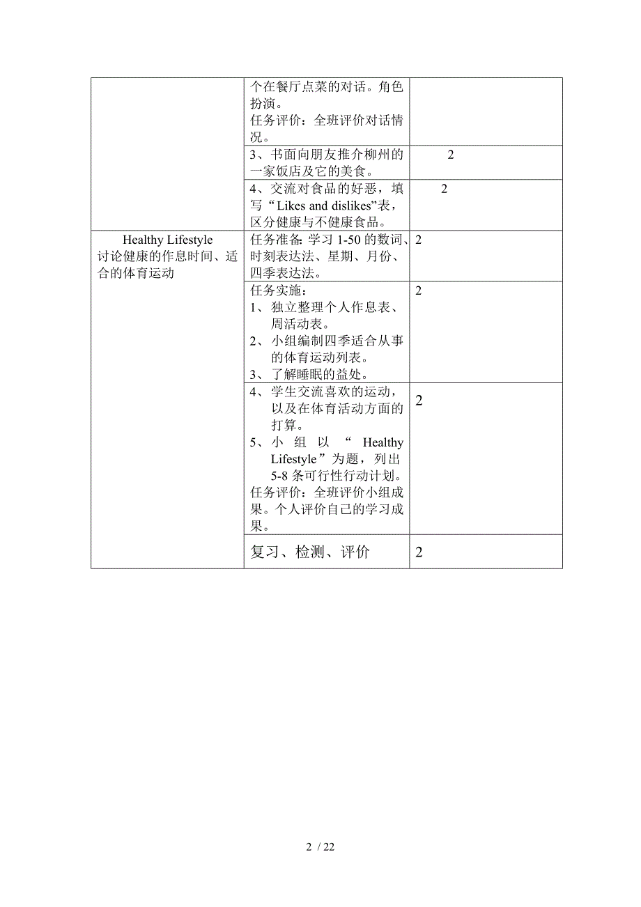 中职英语课程模块教学设计_第2页