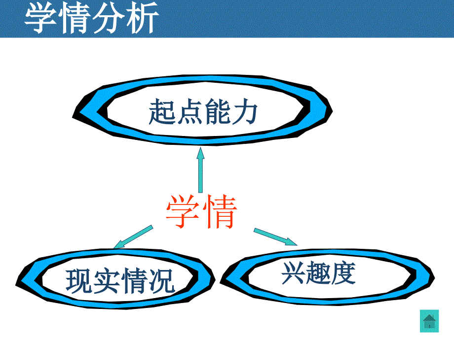 走向整体的世界PPT课件_第3页