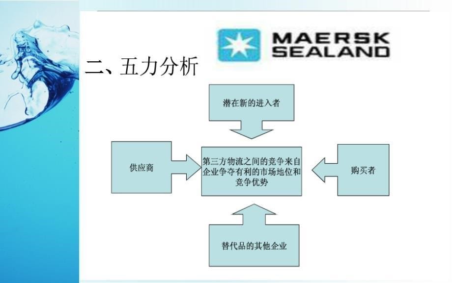 马士基的波特五力分析课件_第5页