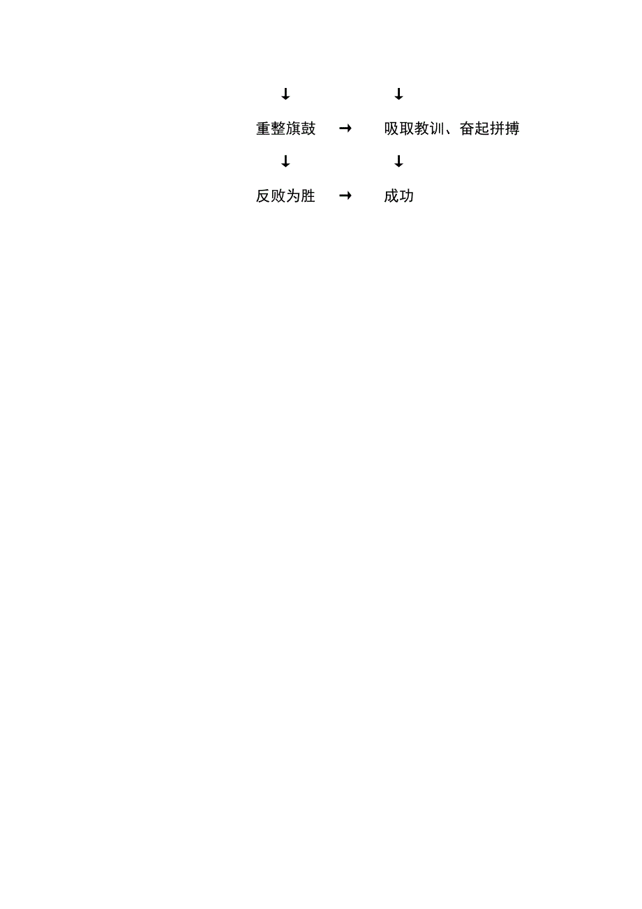 失败是个未知数教案_第4页