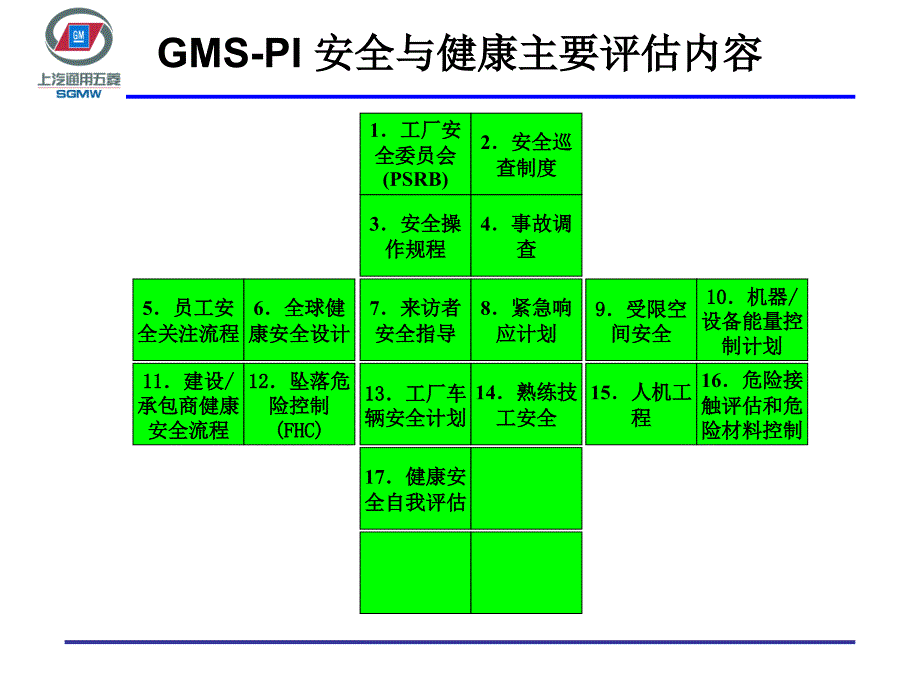 安全与健康自评2011.4--危险源辨识_第3页