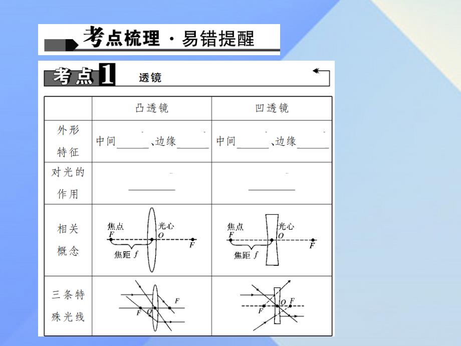 【精品】中考物理总复习 第五讲 透镜及其应用课件3精品ppt课件_第2页