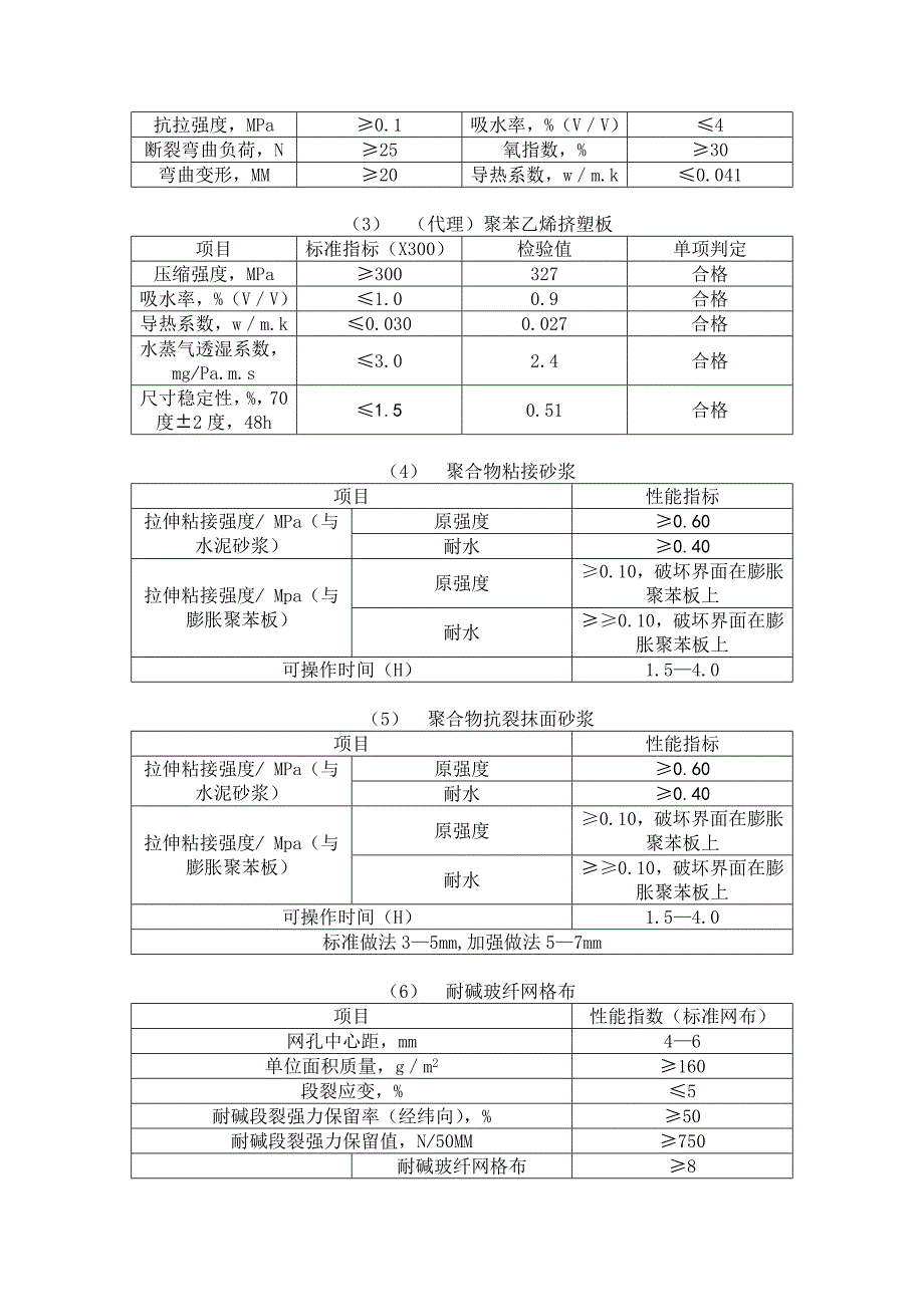 外墙保温最新施工工艺(全面).doc_第4页