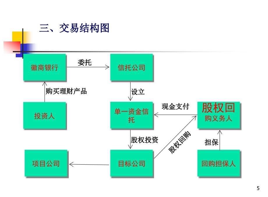 结构性融资产品简介_第5页