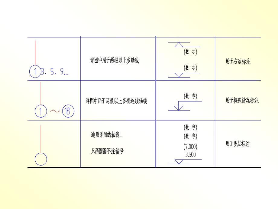 建筑识图各种图示符号详解学会看懂图纸_第3页