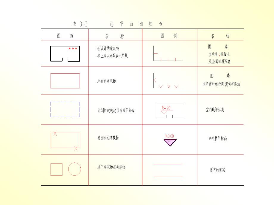 建筑识图各种图示符号详解学会看懂图纸_第4页