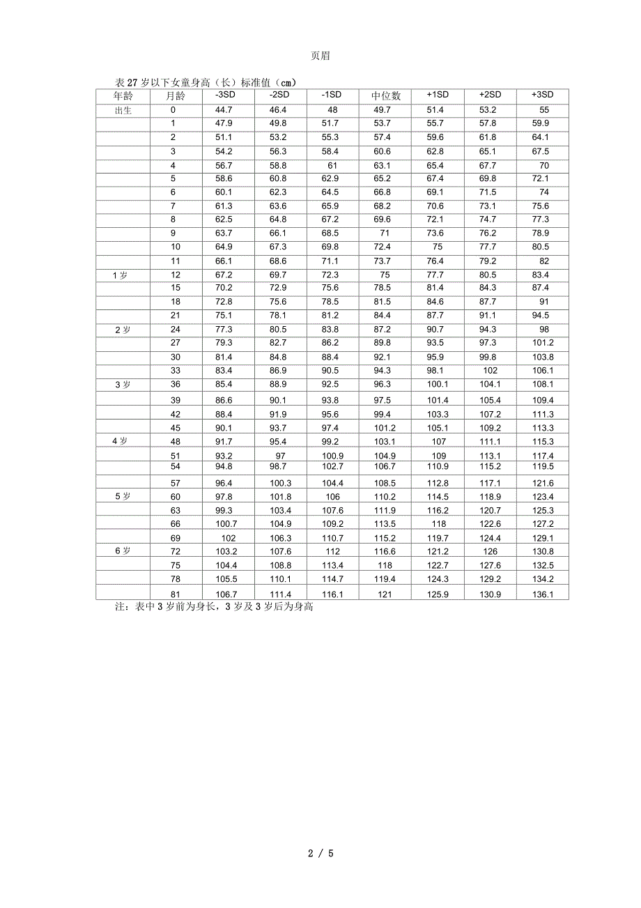 2019婴儿身高体重标准表(0岁-7岁宝宝身高体重对比表)_第2页