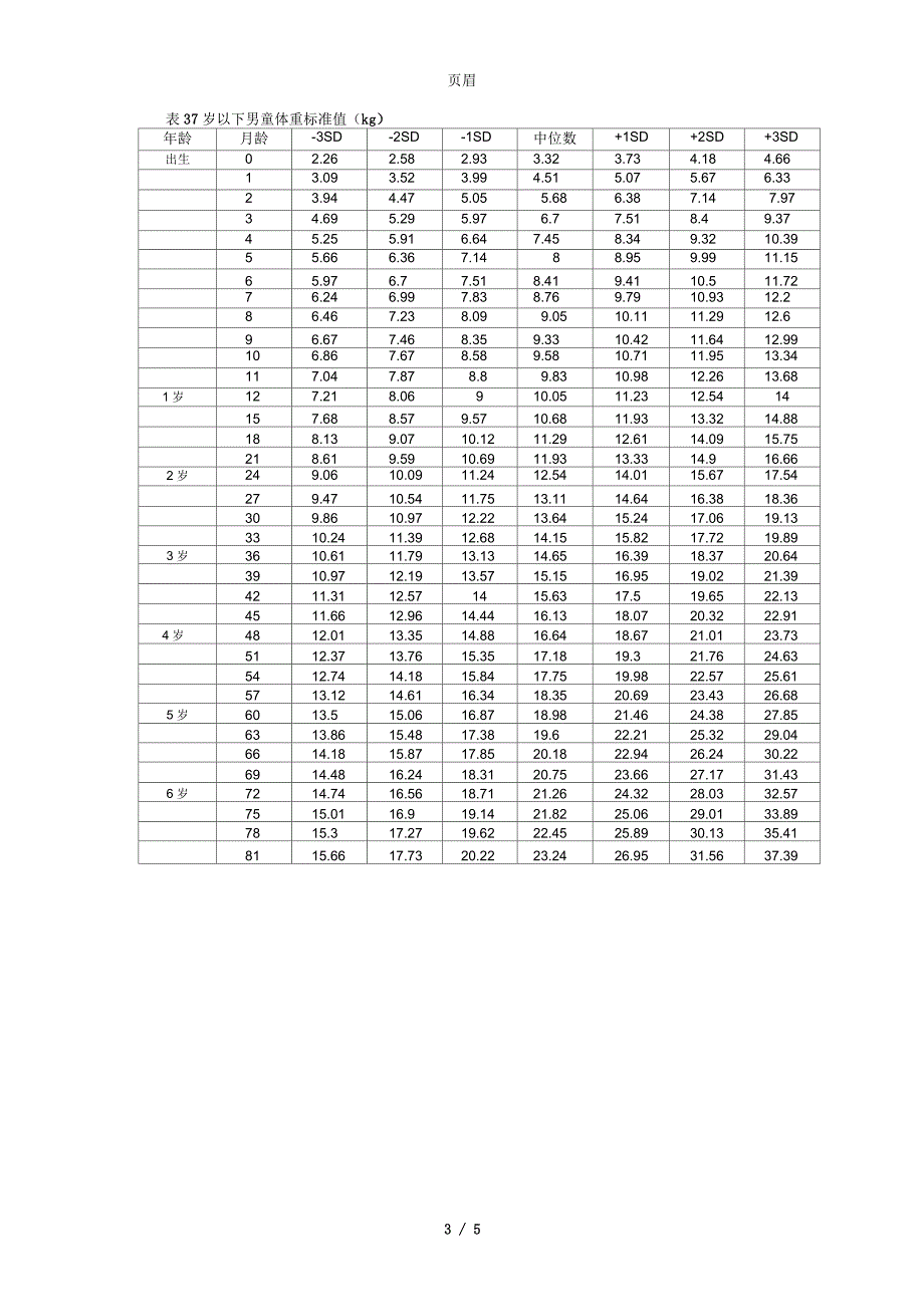 2019婴儿身高体重标准表(0岁-7岁宝宝身高体重对比表)_第3页