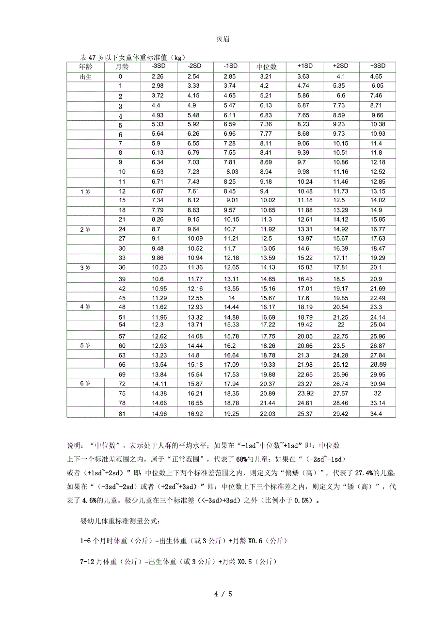 2019婴儿身高体重标准表(0岁-7岁宝宝身高体重对比表)_第4页