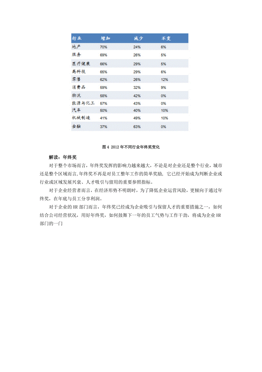 近四成企业下调年终奖.docx_第3页