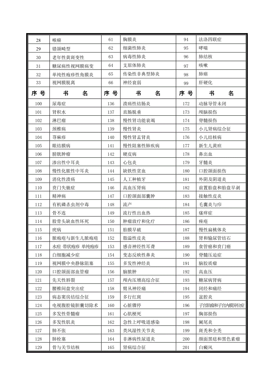 白求恩爱心书苑介绍_第4页