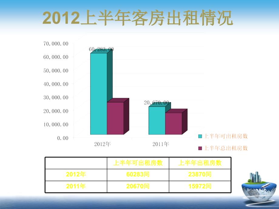 客房部总结及工作计划课件_第4页