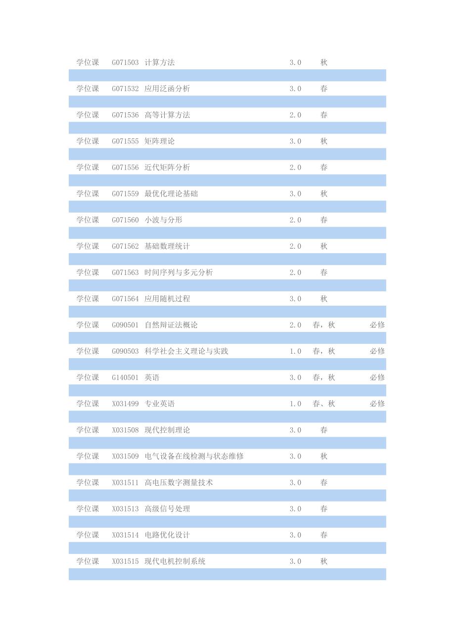 高电压与绝缘技术方向硕士生培养方案_第2页